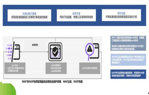 aes在线观看,在线观看，轻松掌握信息安全奥秘