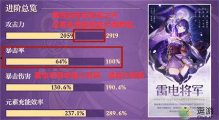 雷电将军外网爆料视频,揭秘游戏幕后制作细节